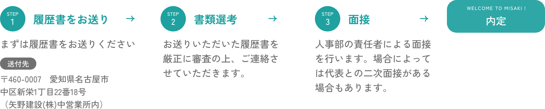 採用の流れ 図