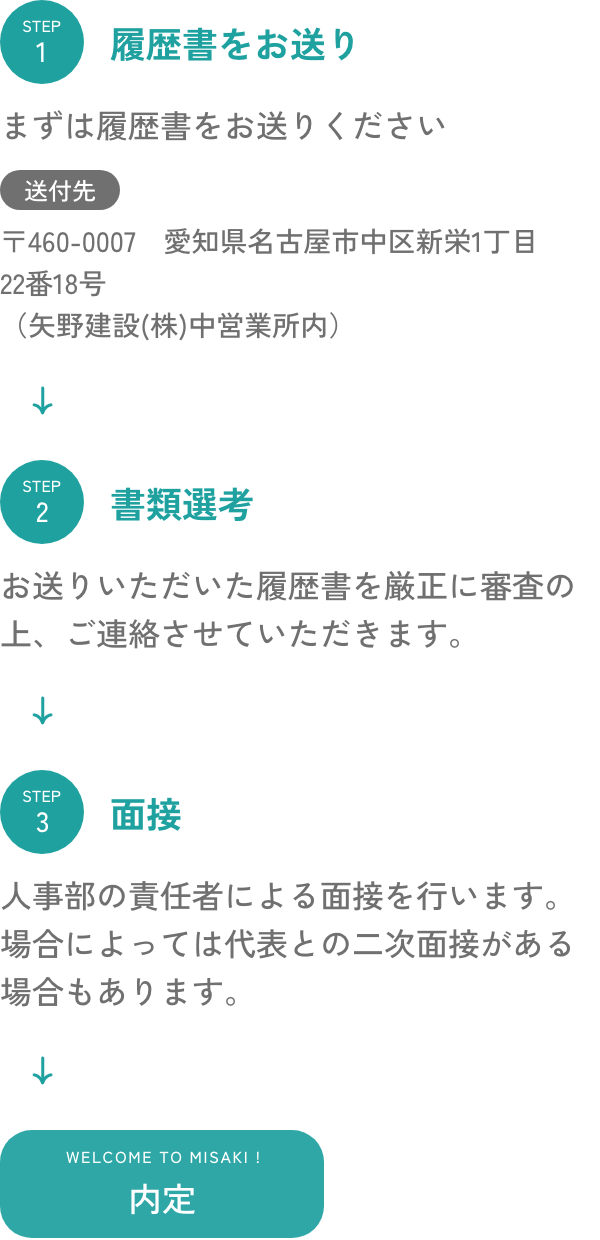 採用の流れ 図